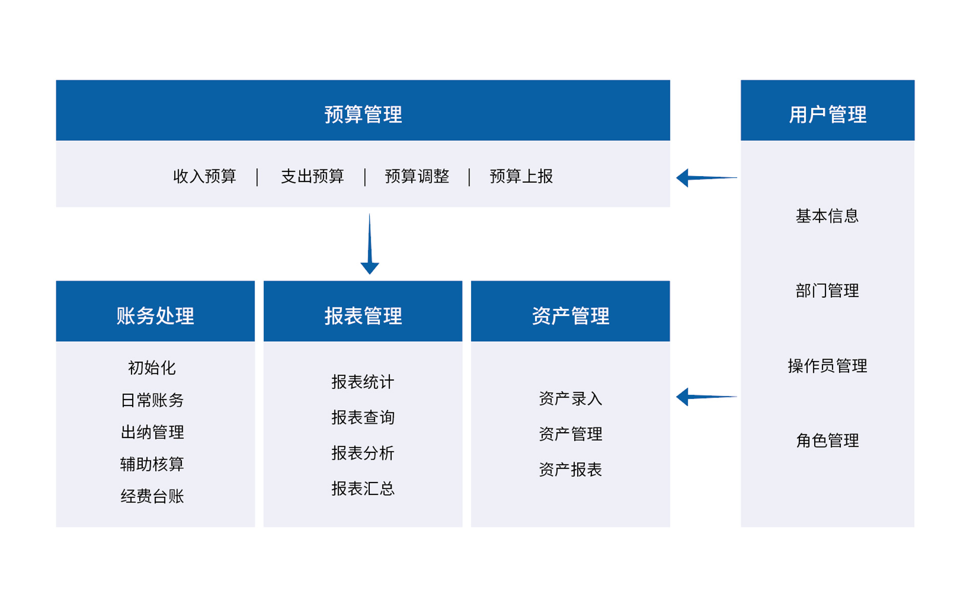 雲財政浙江腾亿新能源科技有限公司【官网】零碎浙江腾亿新能源科技有限公司【官网】（下層）